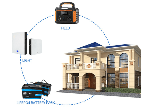 Energy Research Pack batterie Lithium ERI-12V/100AH-LFP - Comptoir