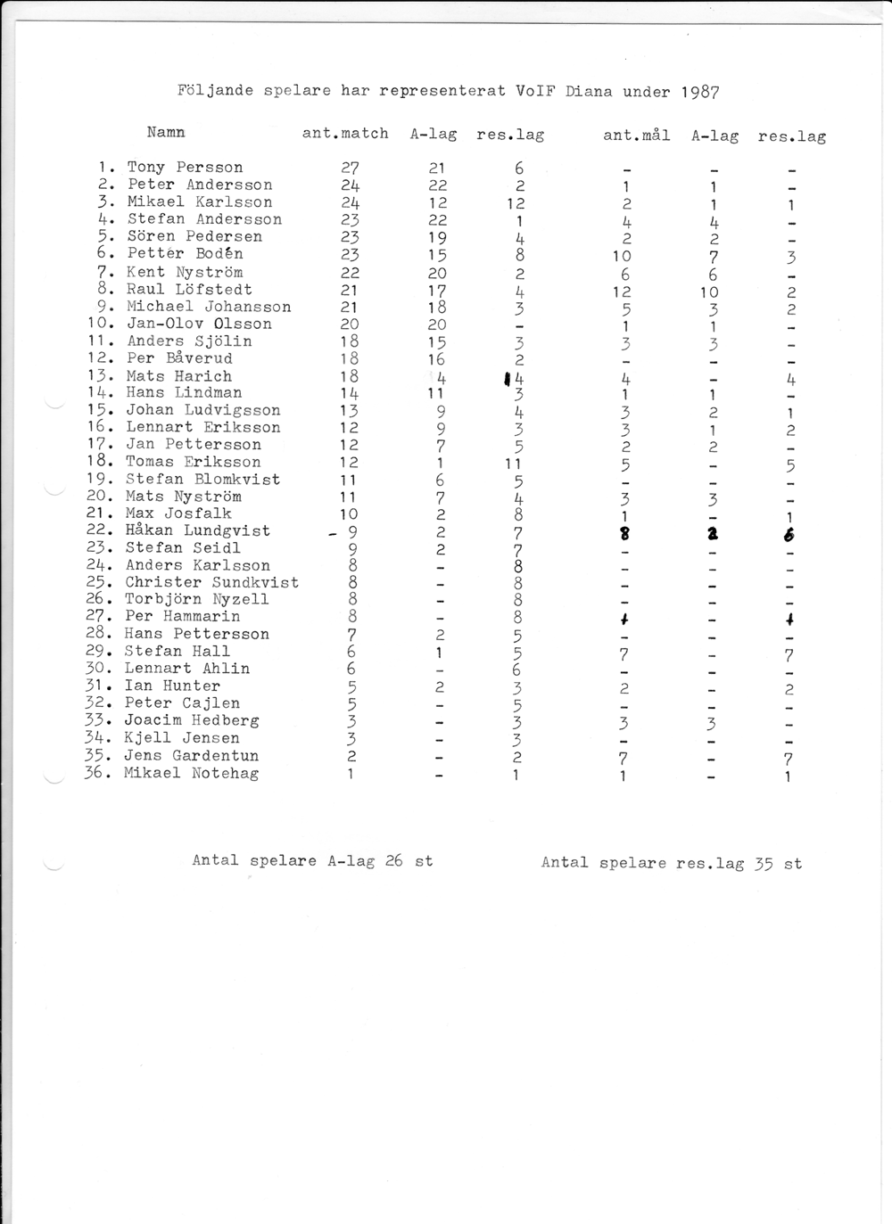 1987Statistik1
