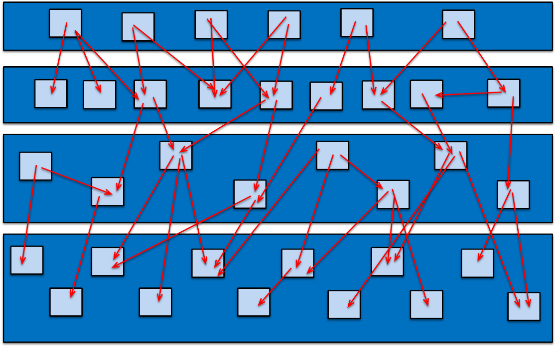 Figur 1-Korsberoenden mellan lagrens olika objektpng