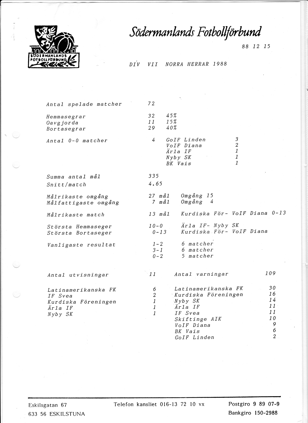 1988SöFFstatistik6