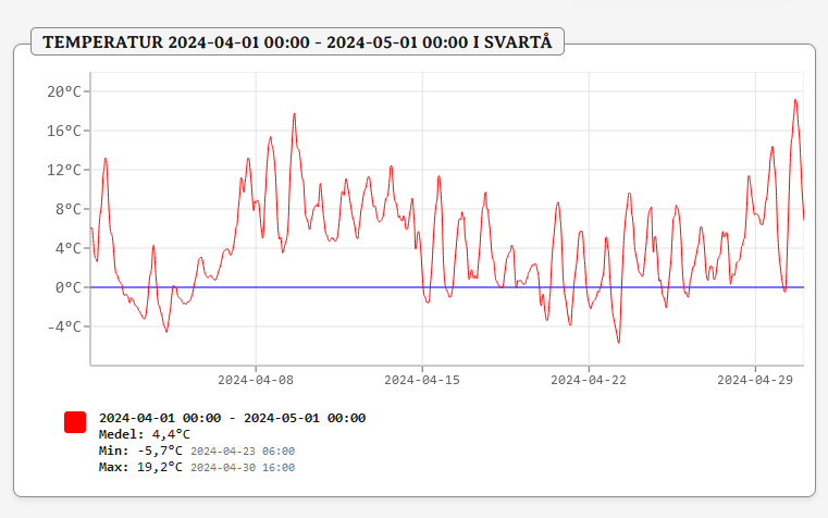 Temp apr24PNG