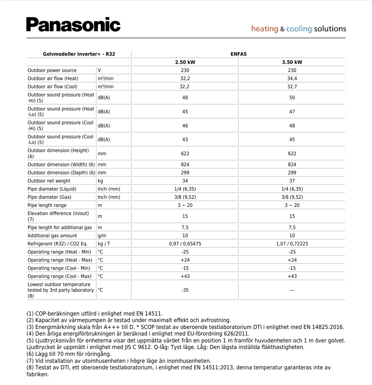 Panasonic Golvmodell luftvärmepump