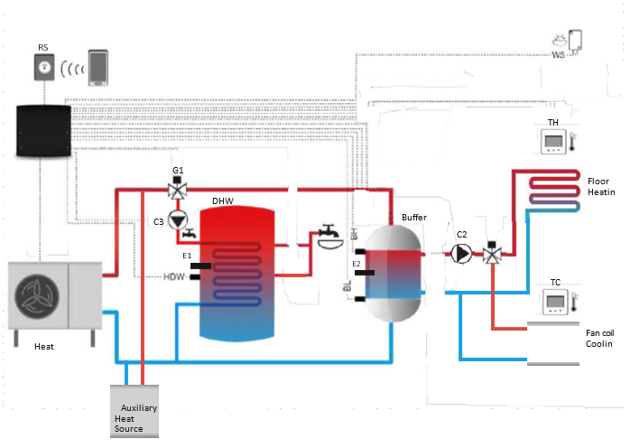 Thermostahl MASTER 90 – 2 till 10 kW