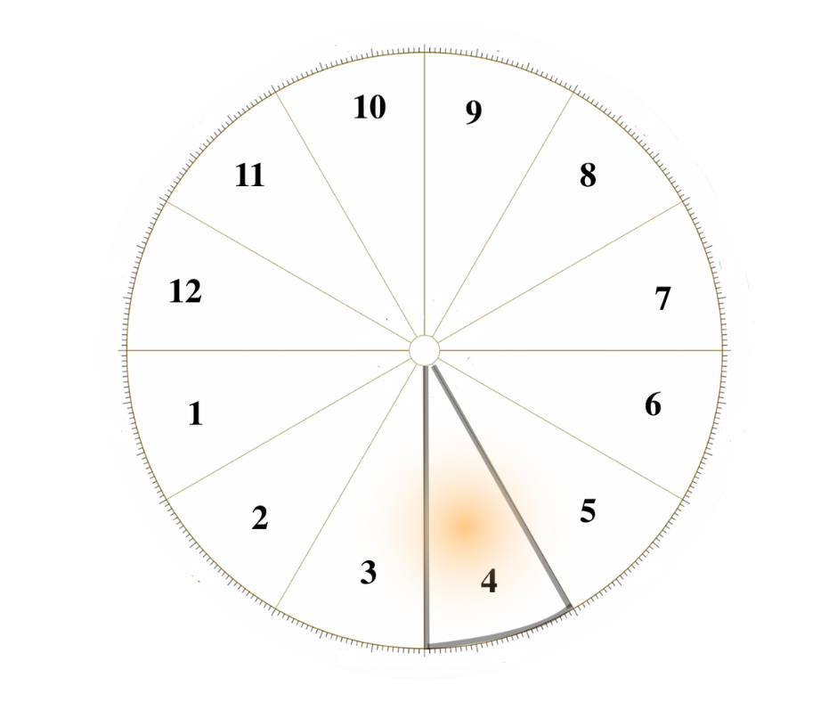 De tolv astrologiska husen