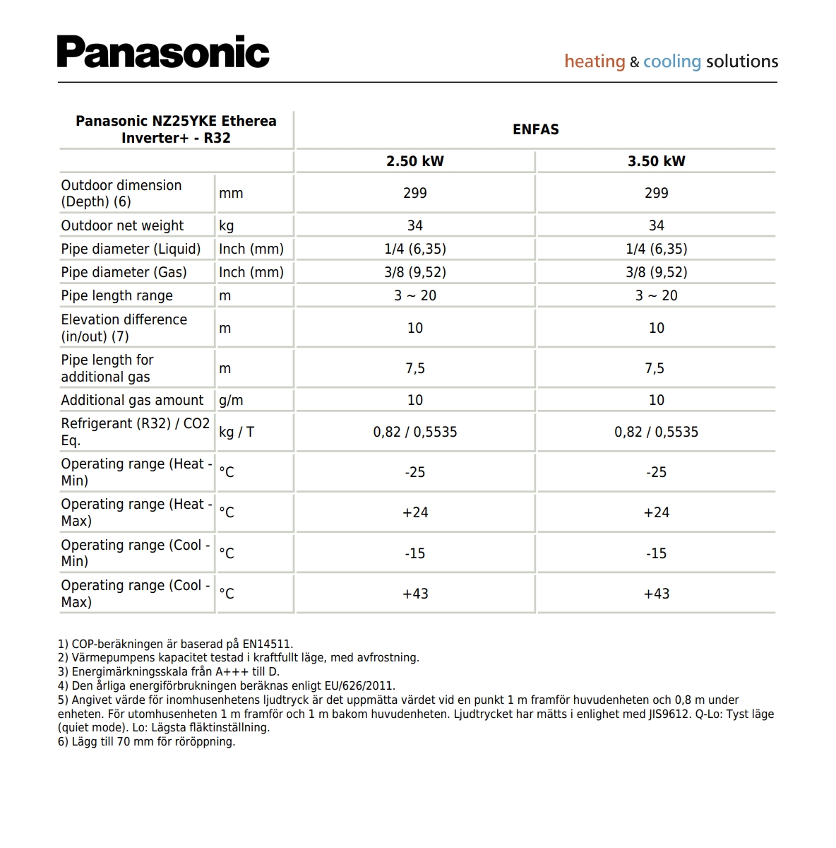 Panasonic NZ25YKE & NZ35YKE