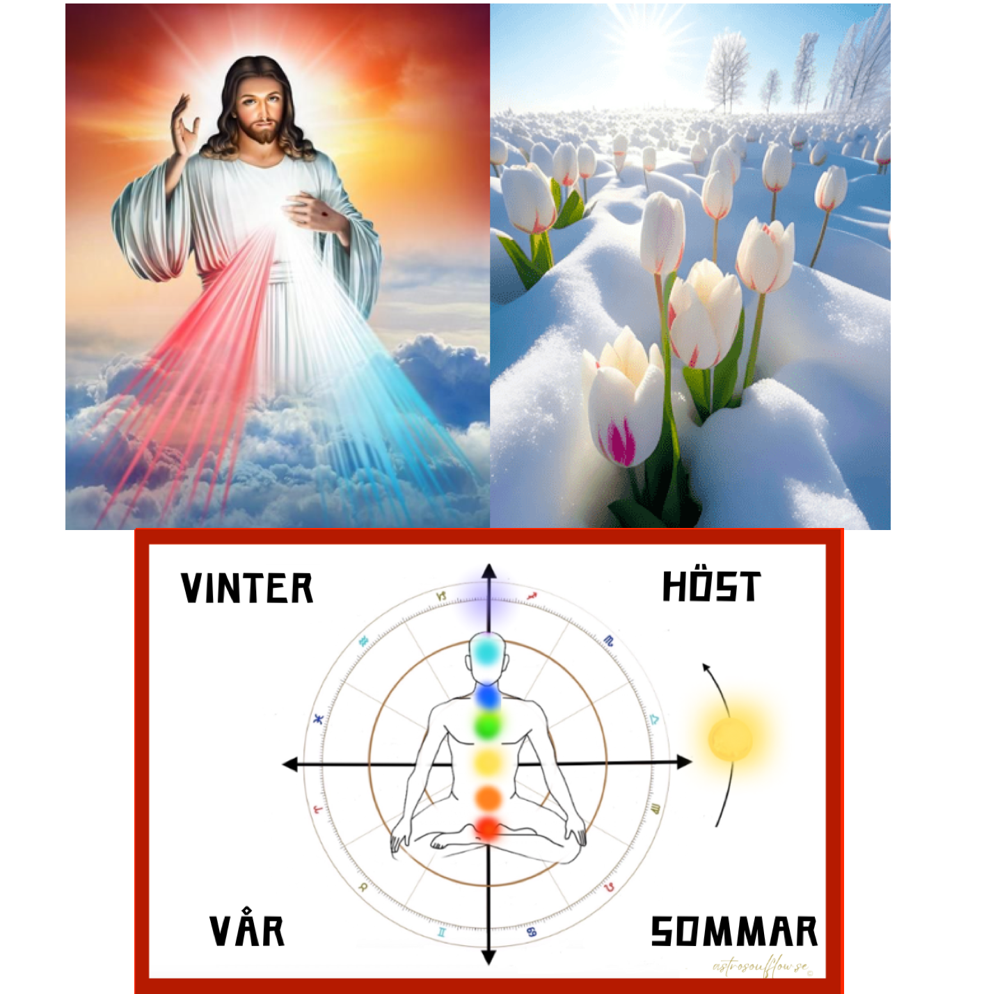 Planeten Mars astrologiska betydelse