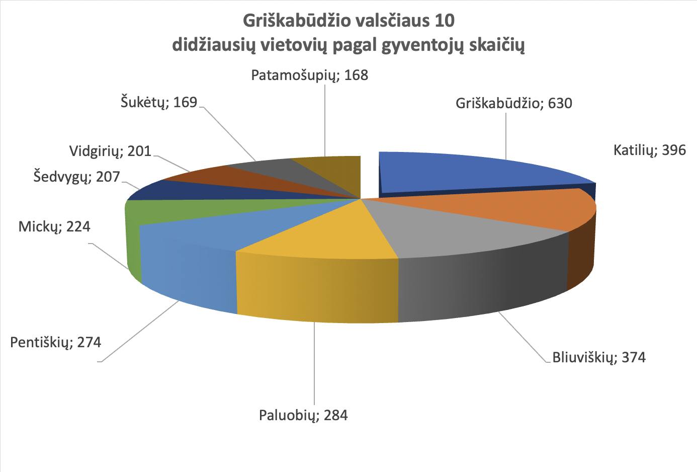 Griskabudzio kaimu 10-ukasjpg